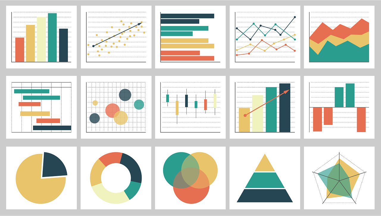 Tableau Dashboards